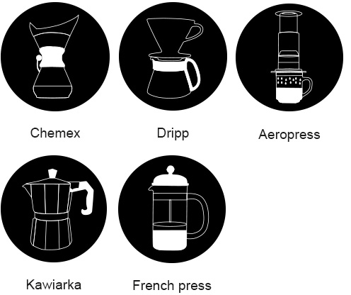 Młynek Wilfa Svart to idealne rozwiązanie dla domowych baristów